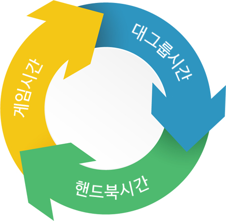 시간표